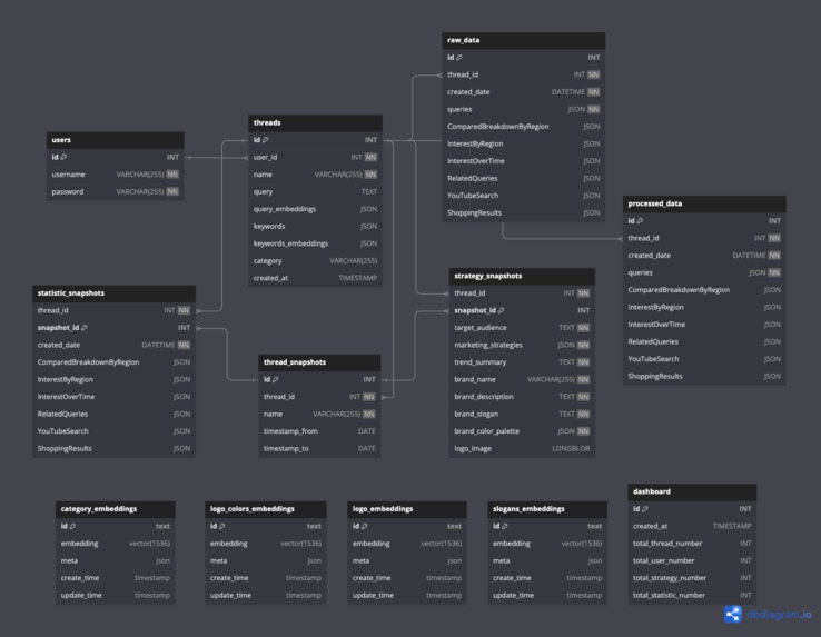 TrendMaker – screenshot 6