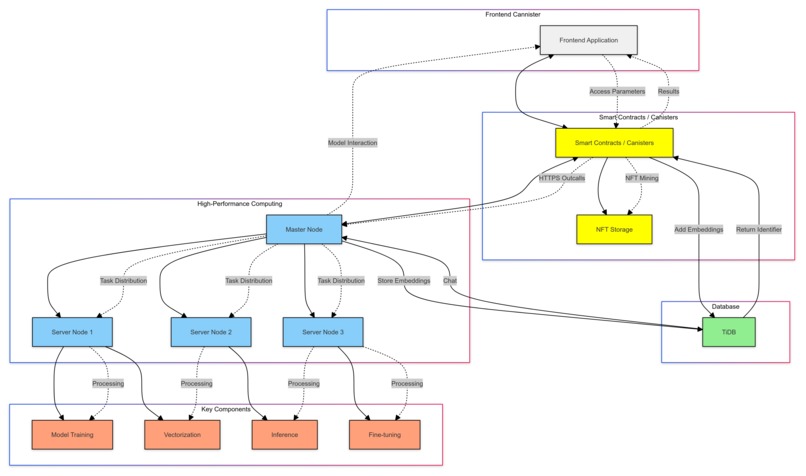 NeuraNFT – screenshot 7