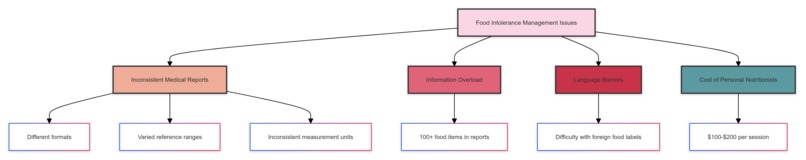 HealthCleo – screenshot 2