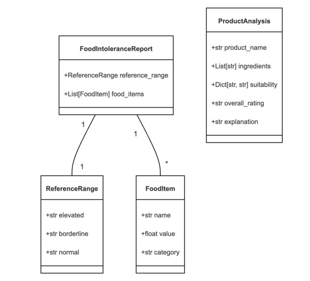 HealthCleo – screenshot 3