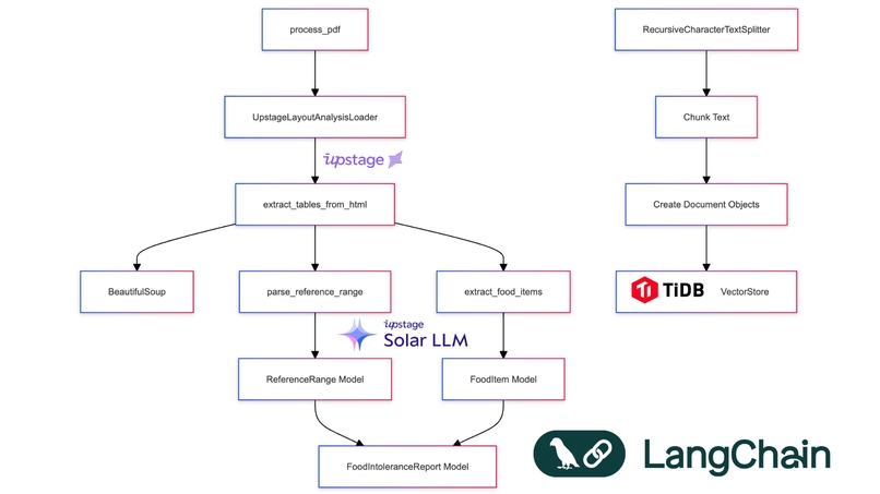 HealthCleo – screenshot 7