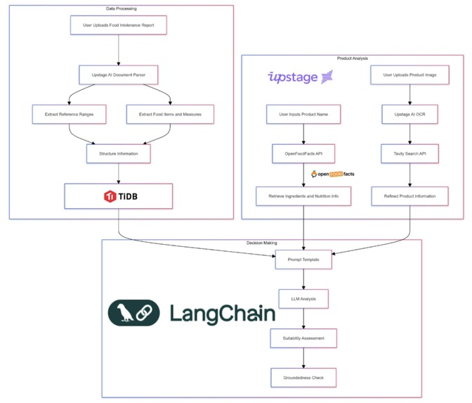 HealthCleo – screenshot 9