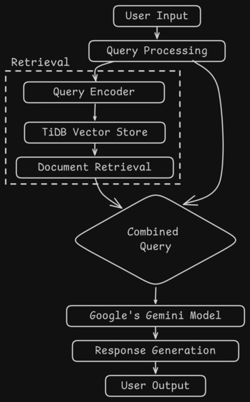 TiDB LawAssist – screenshot 5