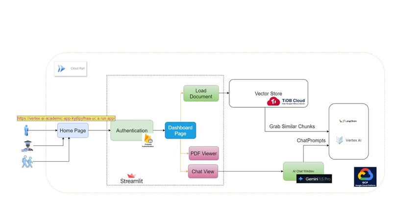 AI-Powered Document Navigator for Academic Excellence – screenshot 3