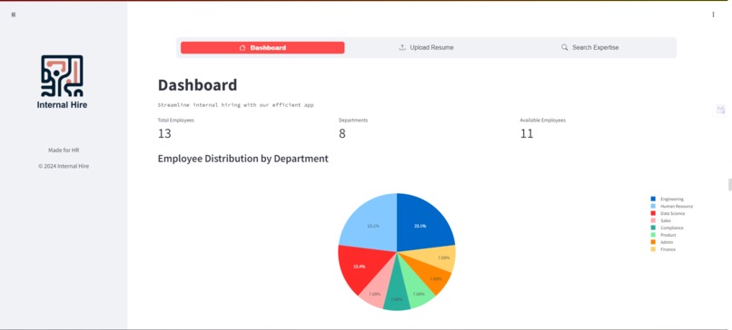 Internal Hire – screenshot 2