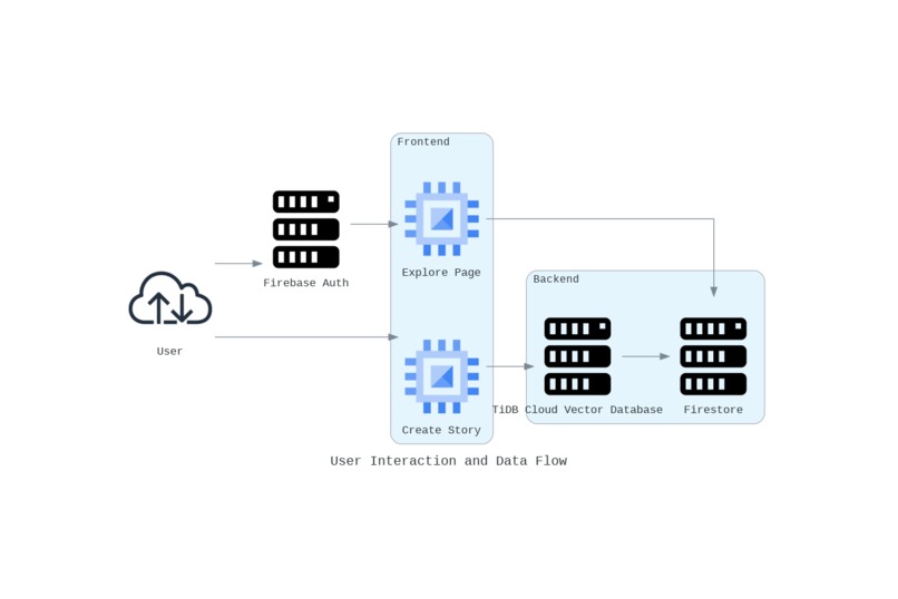 Storytopia – screenshot 3