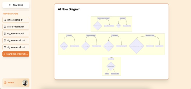 IntellectAI – screenshot 4