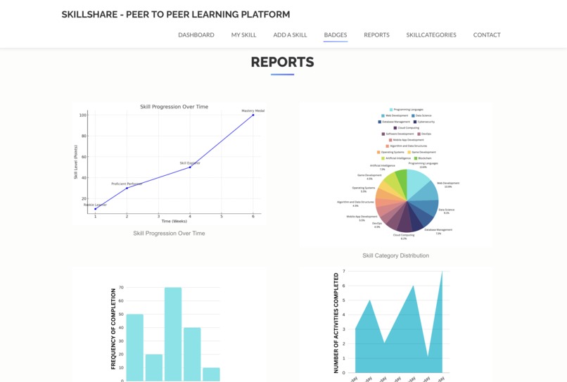 SKILLSHARE – screenshot 5