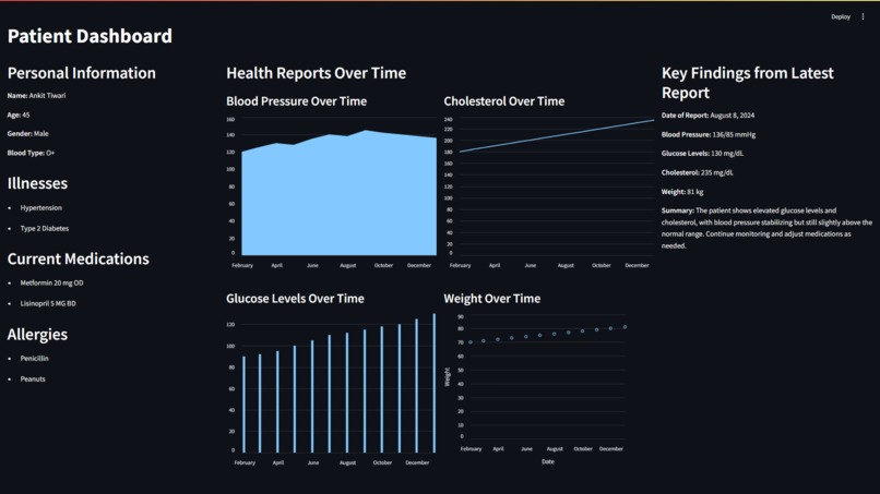 THE HEALTH RESUME – screenshot 2