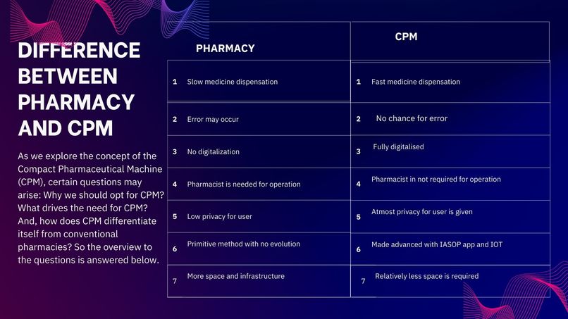 IASOP&CPM – screenshot 15