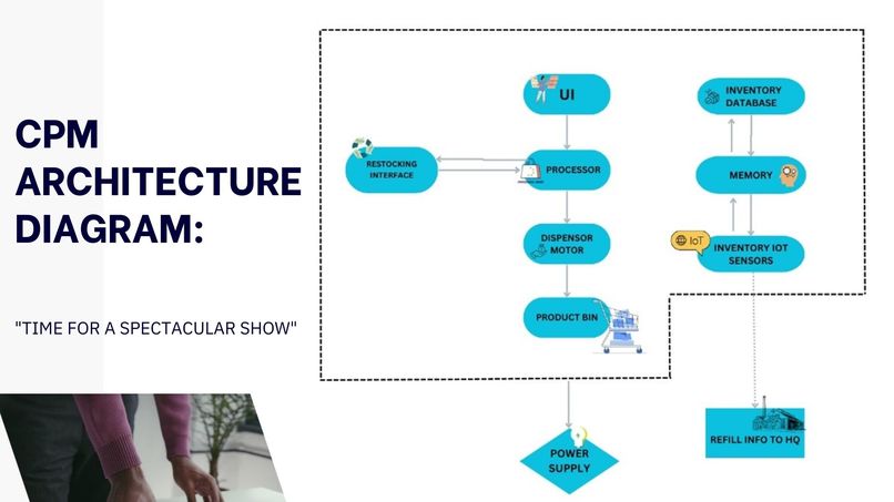 IASOP&CPM – screenshot 18