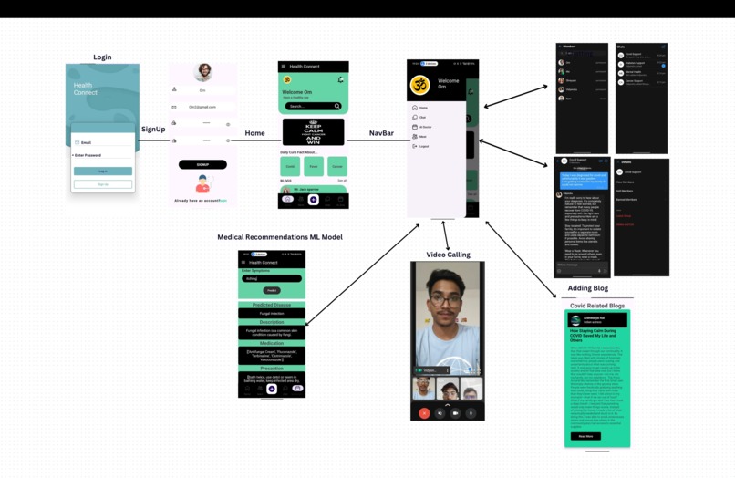 Health Connect – screenshot 1