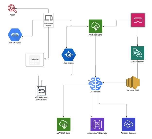 Bondmate – screenshot 15
