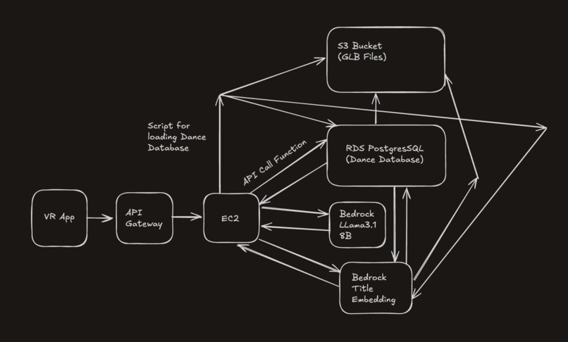 Dance Gen XR – screenshot 1