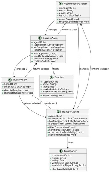Automated procurement management for efficient supply chains – screenshot 5