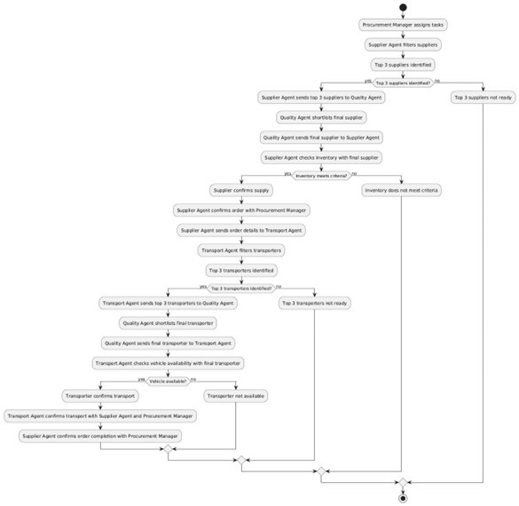 Automated procurement management for efficient supply chains – screenshot 7