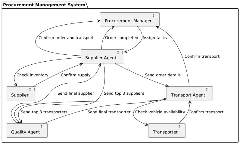 Automated procurement management for efficient supply chains – screenshot 8