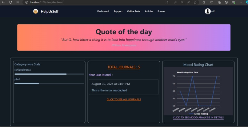 HelpUrSelf – screenshot 2