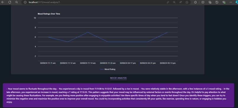 HelpUrSelf – screenshot 13
