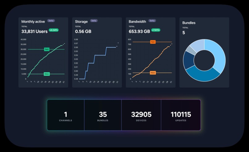 Capgo – screenshot 3
