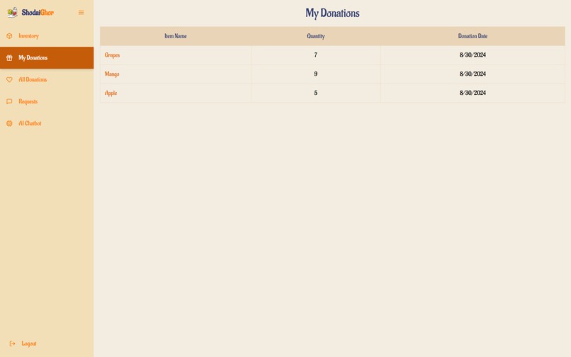 ShodaiGhor – screenshot 3
