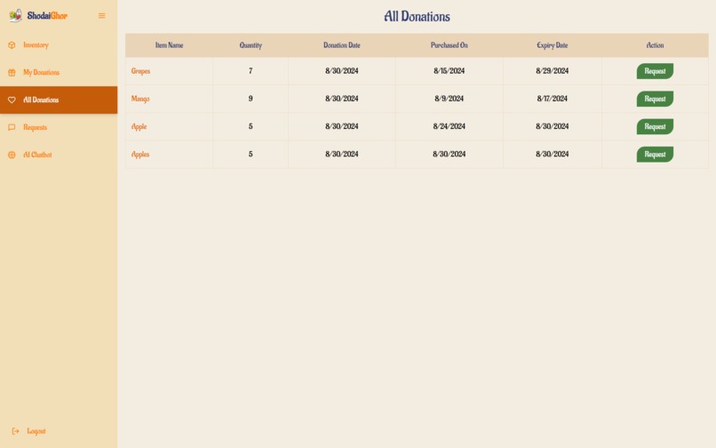 ShodaiGhor – screenshot 4