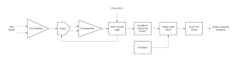 Wireless ECG – screenshot 1
