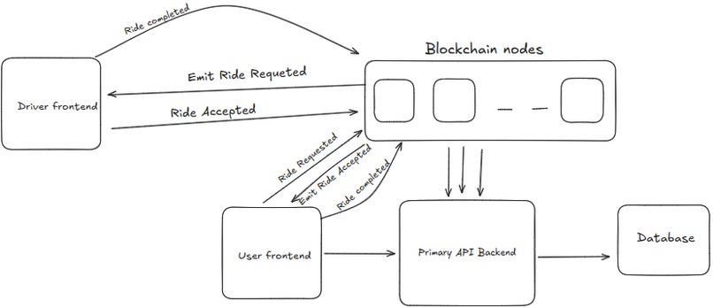 City-Chain – screenshot 1