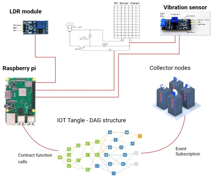City-Chain – screenshot 2