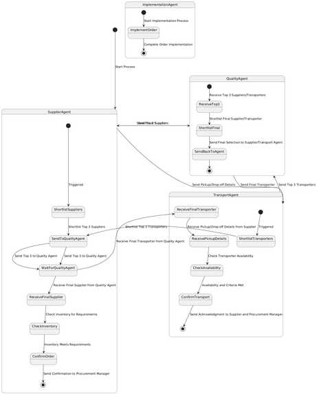 Automated procurement management for efficient supply chains – screenshot 9