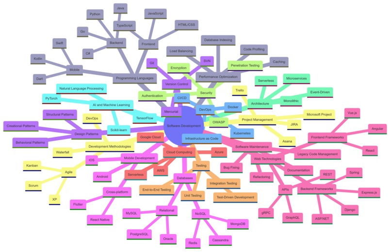 ImageGardern – screenshot 3