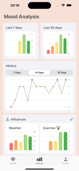 Mood Tracker: Emotion Journal – screenshot 2