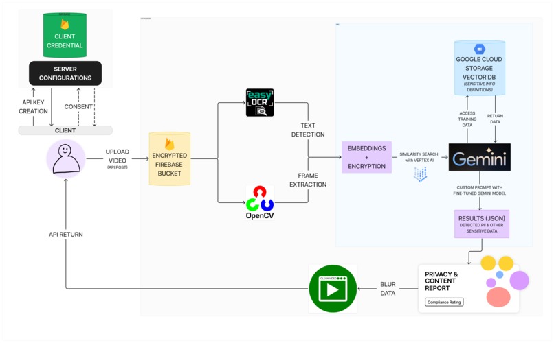 Iris – screenshot 1