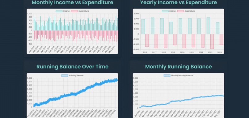 FinVest: Budget Smart, Invest Sharp – screenshot 5