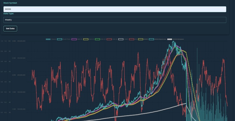 FinVest: Budget Smart, Invest Sharp – screenshot 12