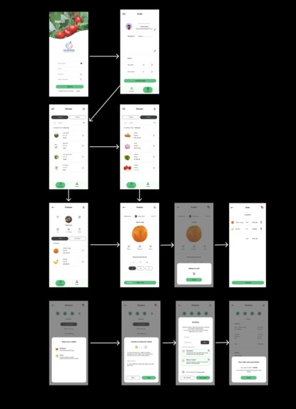 Feed Our World – screenshot 4