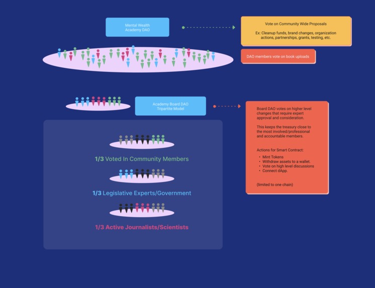 Mental Wealth Academy – screenshot 7