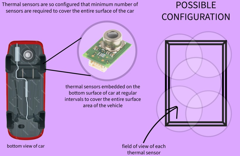 Stray Saver – screenshot 1