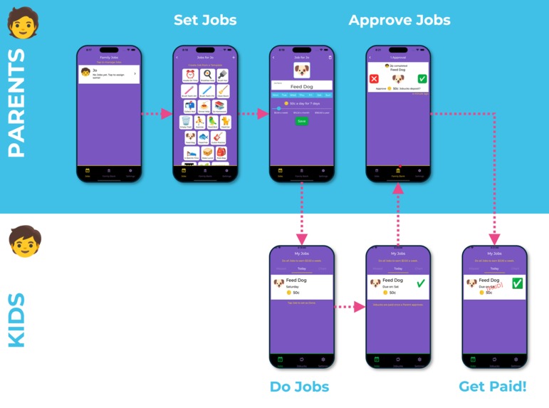 Jobucks | Next-Gen Pocket Money – screenshot 2