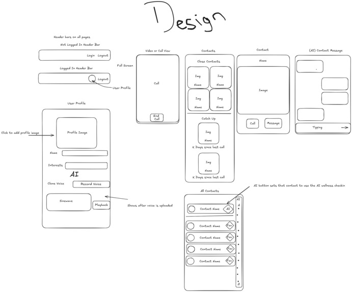 wellChecked – screenshot 2