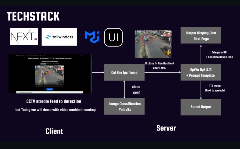 ACS - Accident CCTV Detection System – screenshot 1