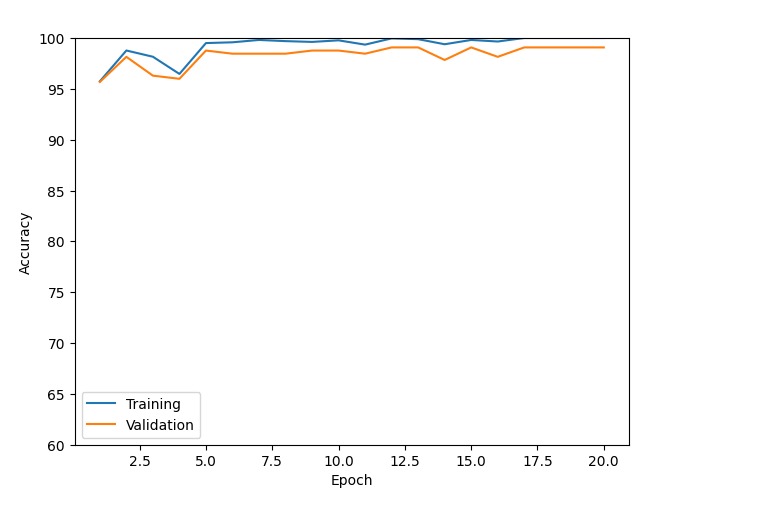 Acute Lymphoblastic Leukemia Detector – screenshot 2