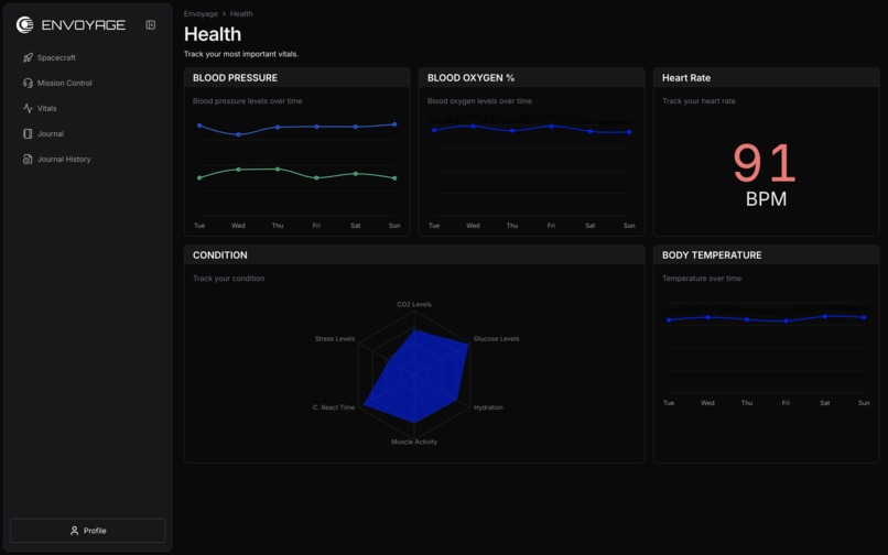 Envoyage – screenshot 3