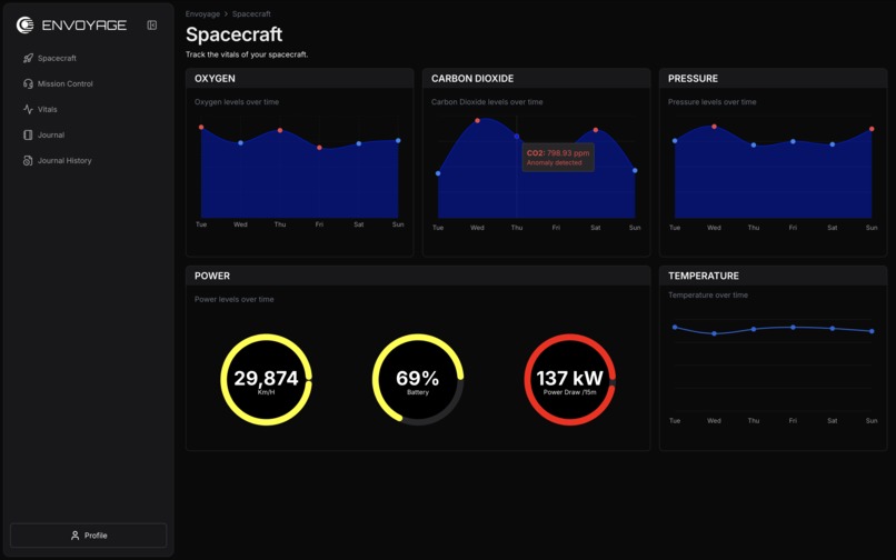 Envoyage – screenshot 4