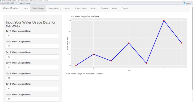 Next-Gen Water-Tech Innovations – screenshot 1