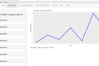 Next-Gen Water-Tech Innovations