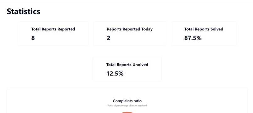 CivicNet – screenshot 3