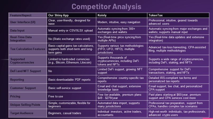 SAR Cryptocurrency Tax Calculator  – screenshot 10