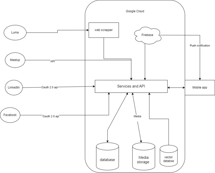 VanTechFollow – screenshot 2