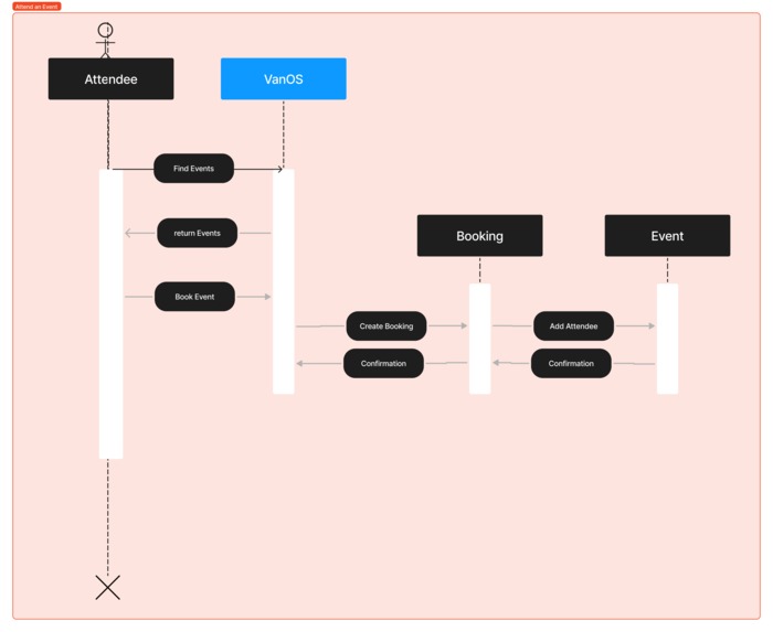 VanOS – screenshot 20